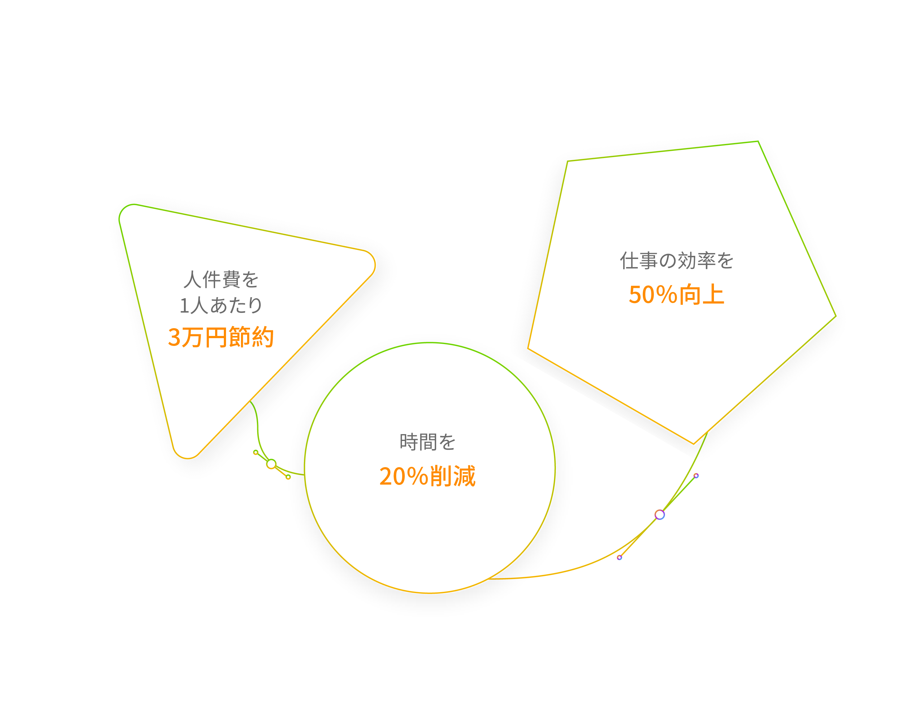効率アップツール、競合他社の分析、チームワークに最適